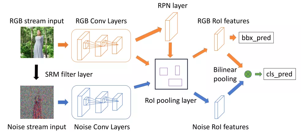 RGB-N